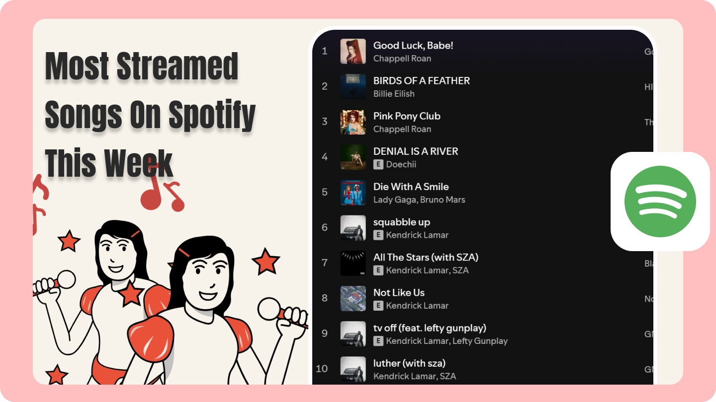 most streamed songs on spotify this week