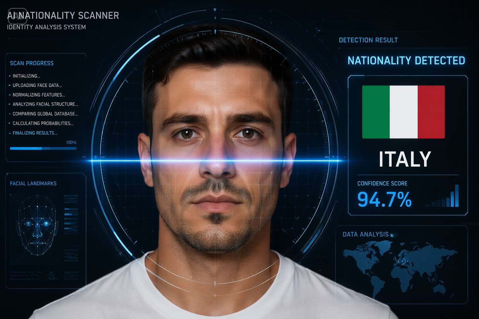 AI Face Country Filter benefits