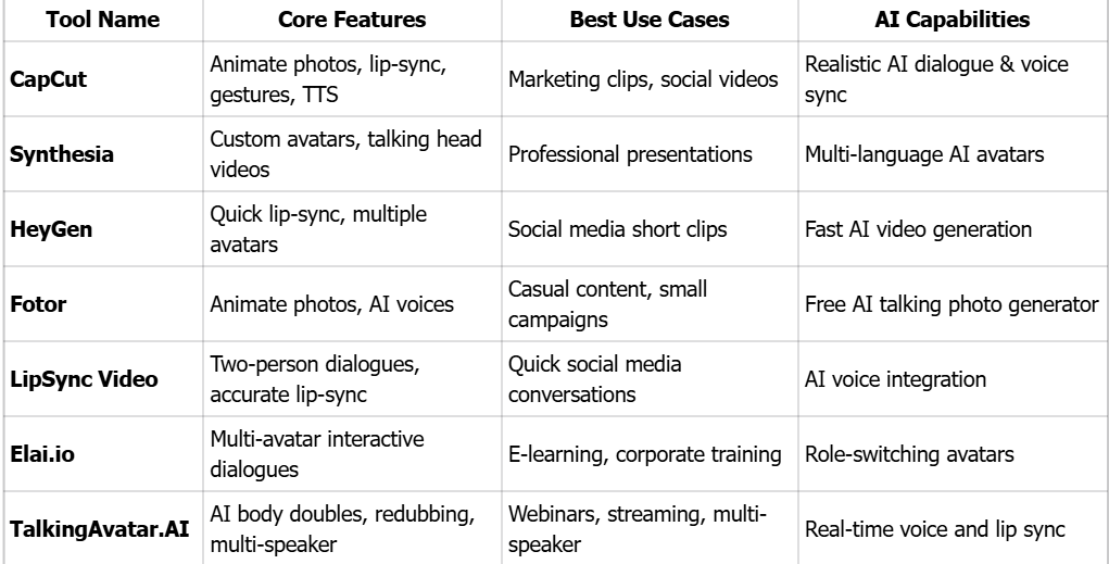 AI Dialogue Tools Comparison Table