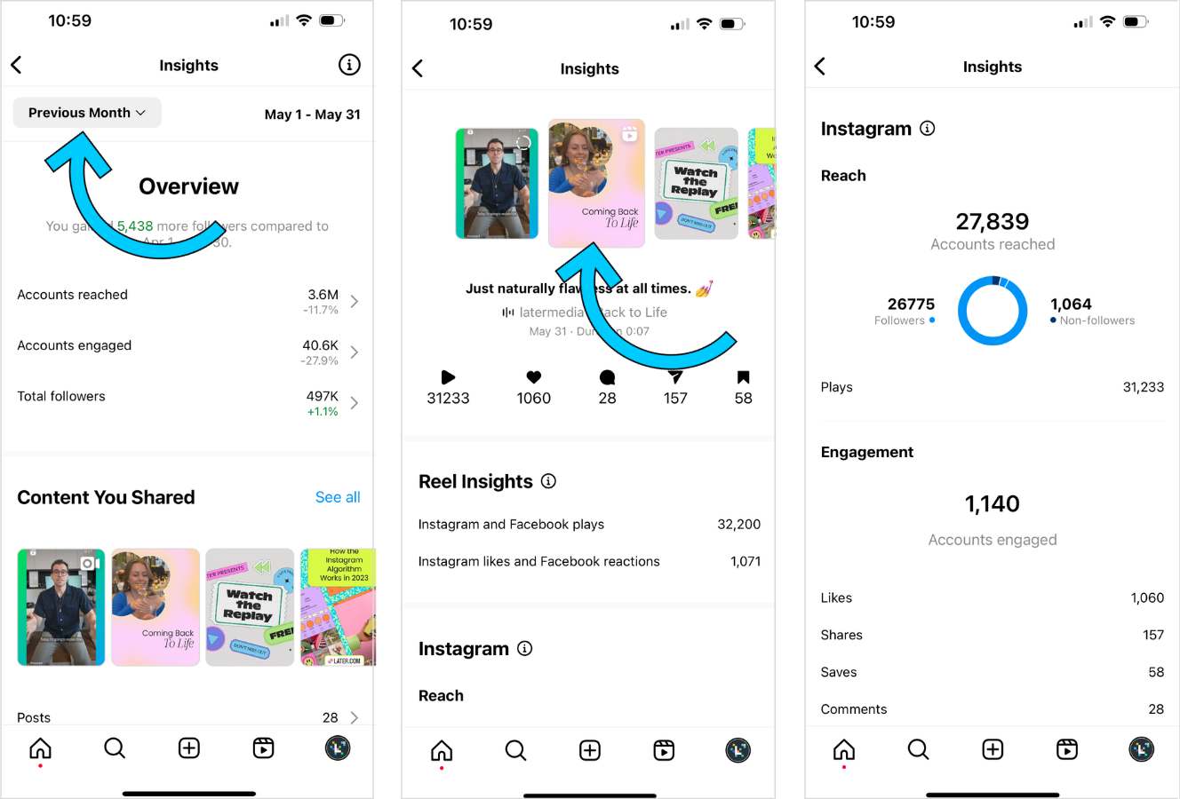 Monitor your analytics