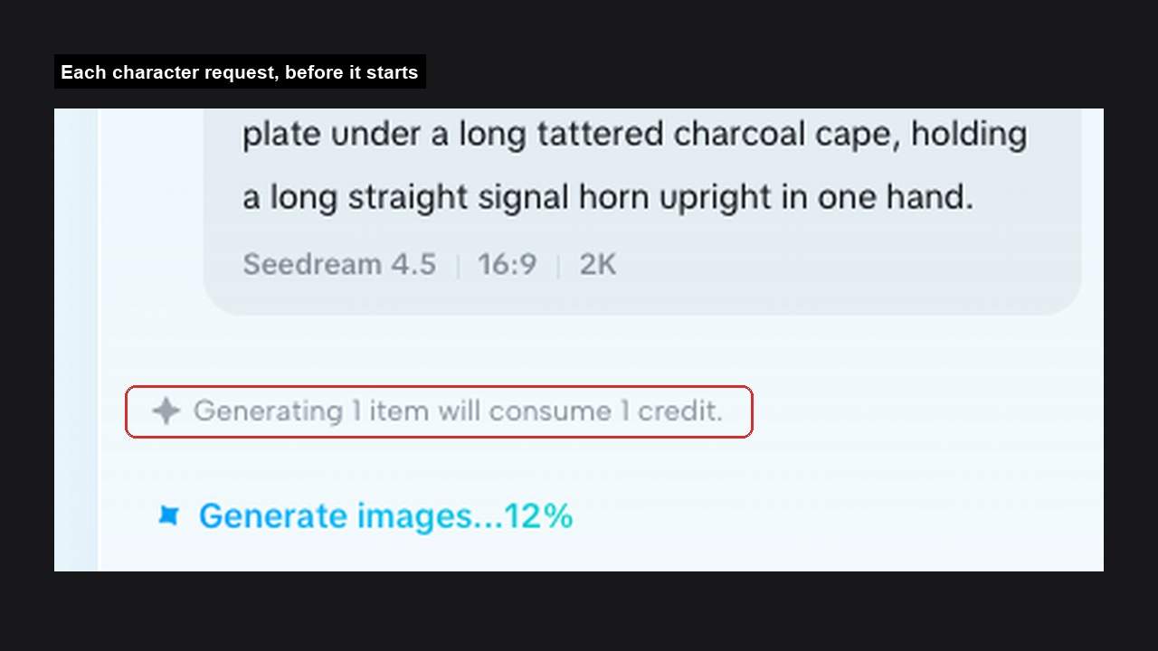 An enlarged section of the CapCut canvas showing the end of a character prompt, a settings row reading Seedream 4.5, 16:9, 2K, and a line reading Generating 1 item will consume 1 credit, boxed in red.