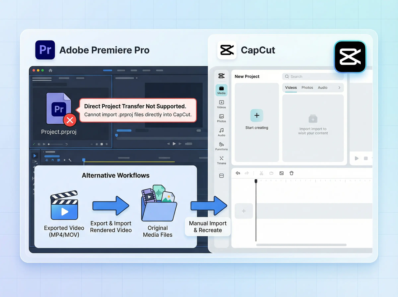 export premiere pro project are note supported on CapCut