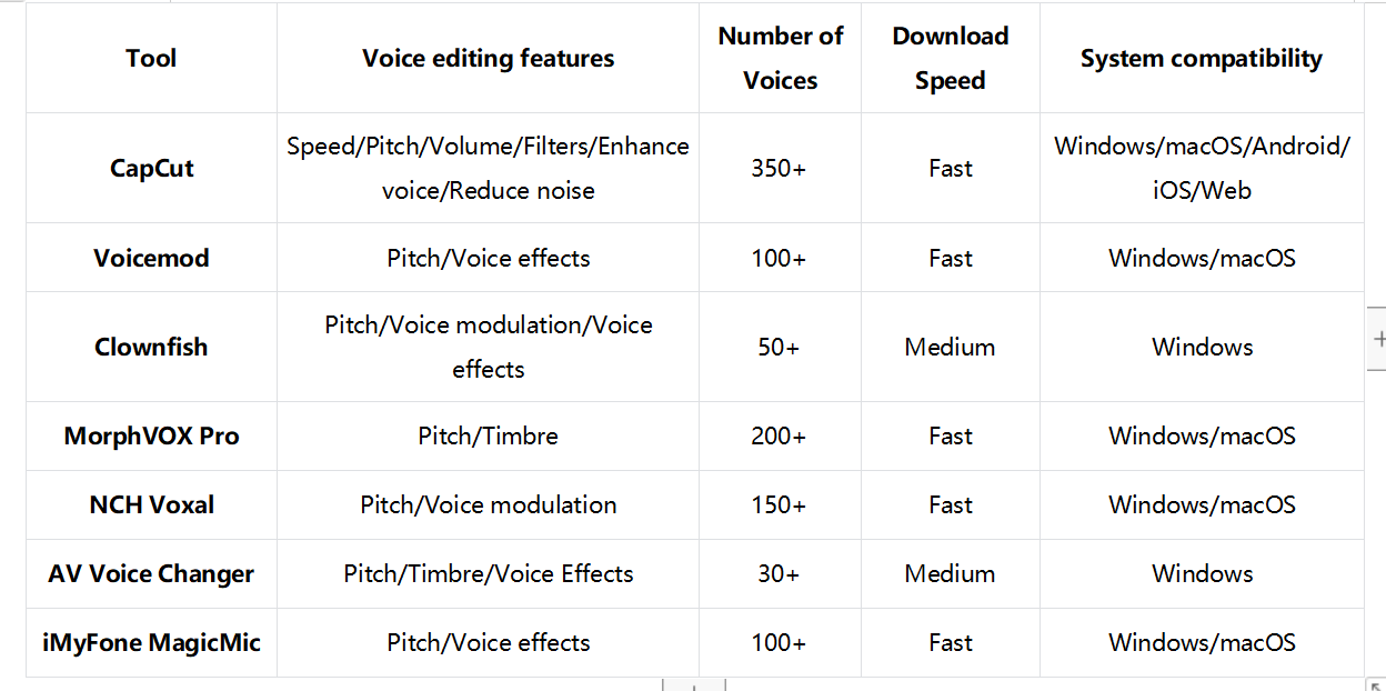 Which platform should you choose for anime voice changing