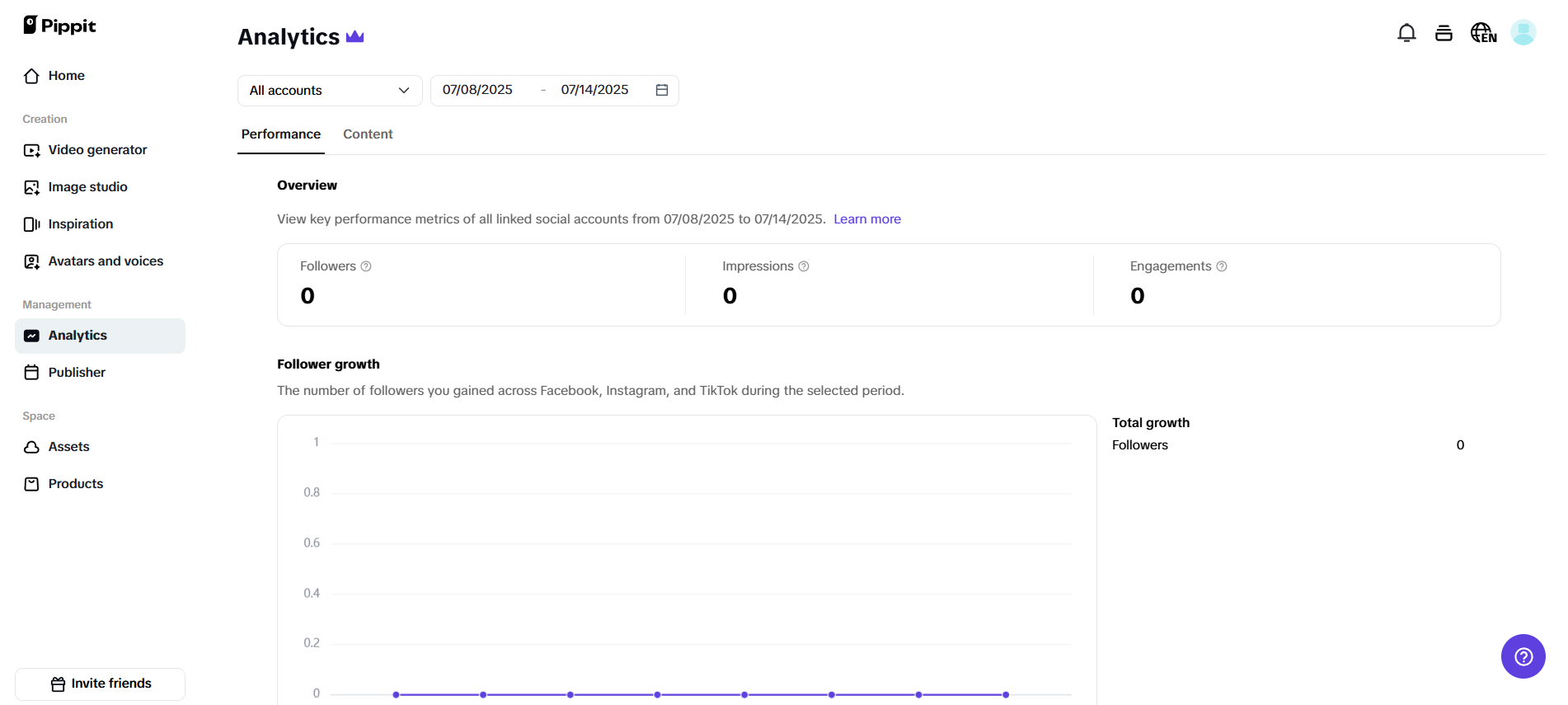 Analytics dashboard