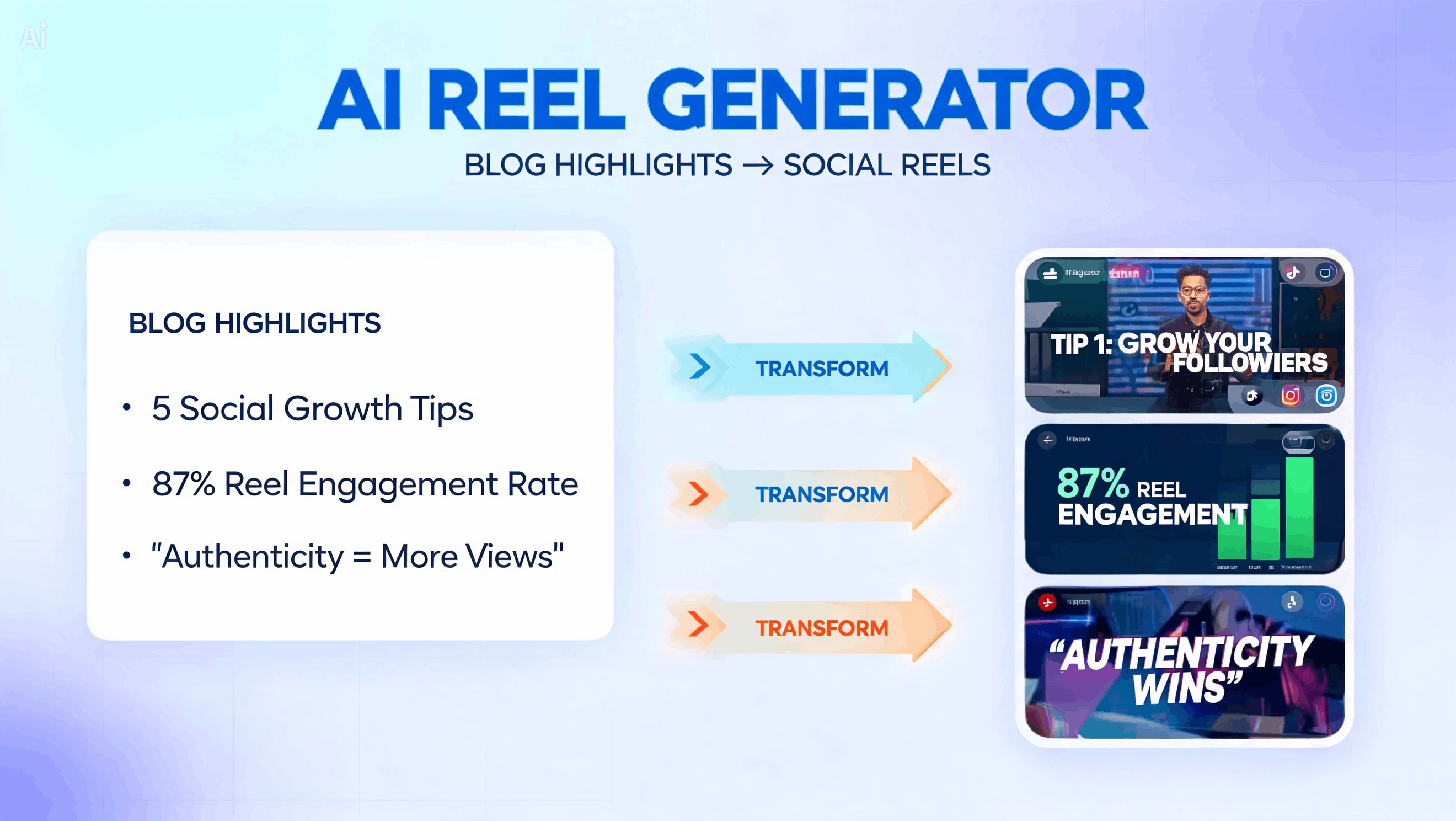 Blog content reuse