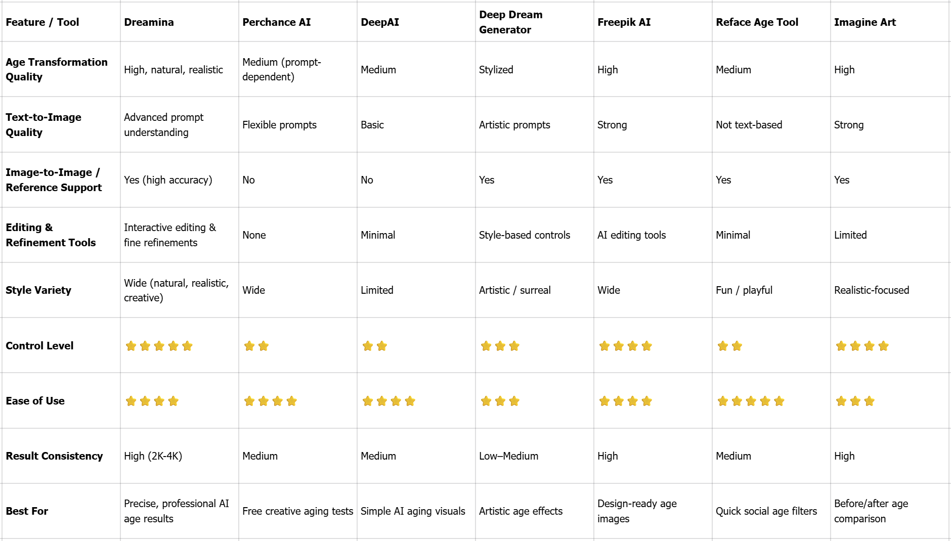 Top 8 AI age generators in 2026