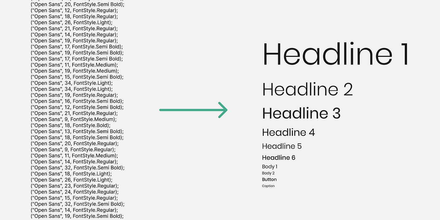 Typografiriktlinjer
