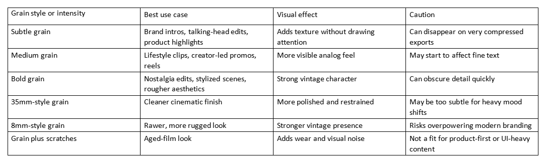 Table comparing grain styles, best uses, visual effects, and cautions