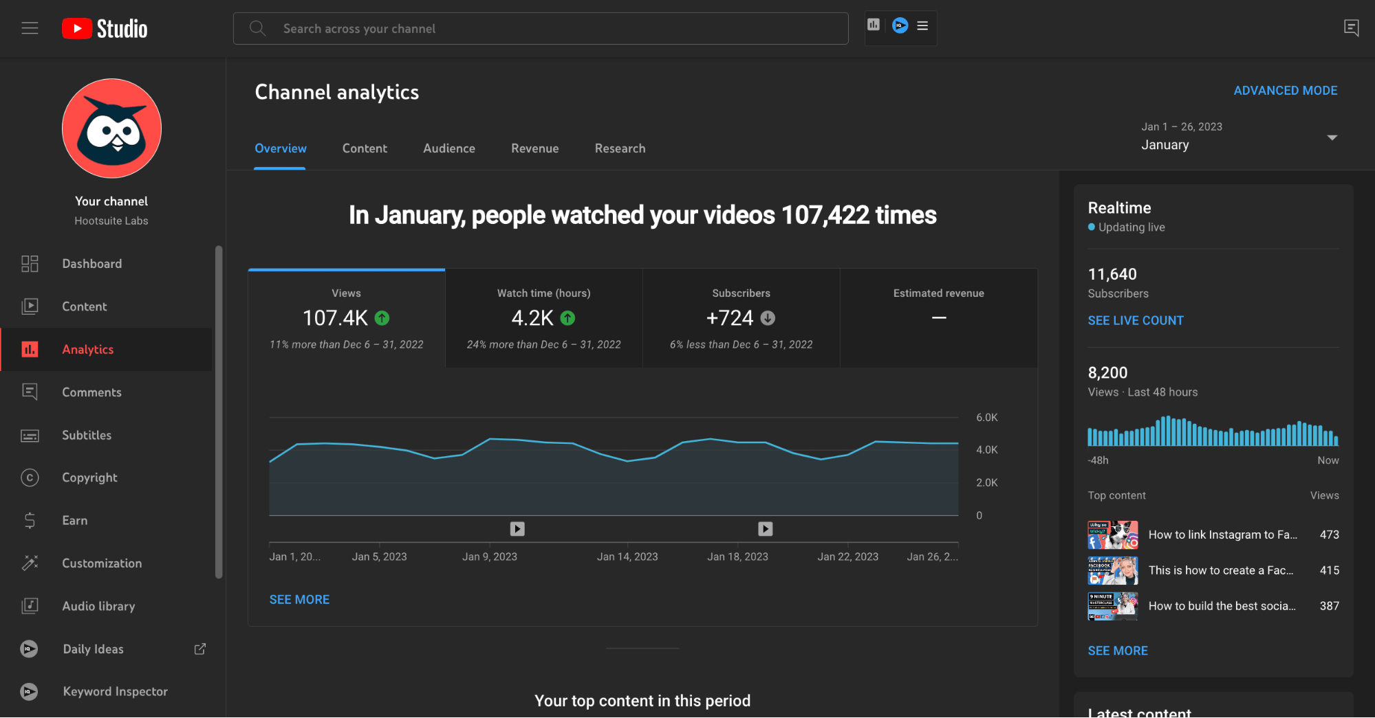 YouTube Studio Analítica