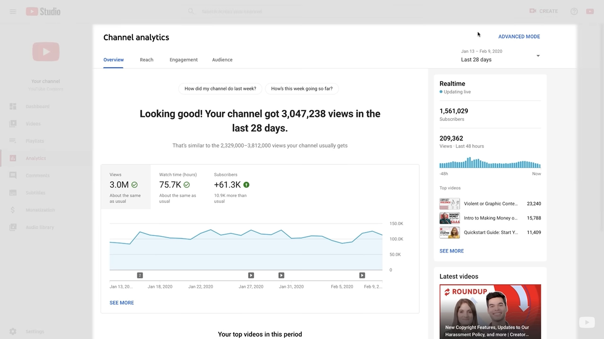 Страница YouTube Analytics