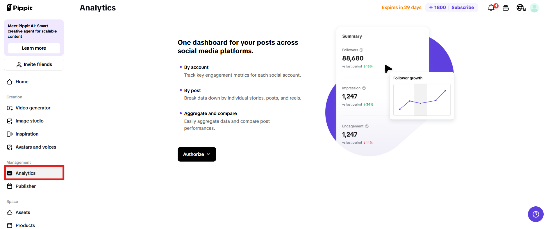 Analytics page