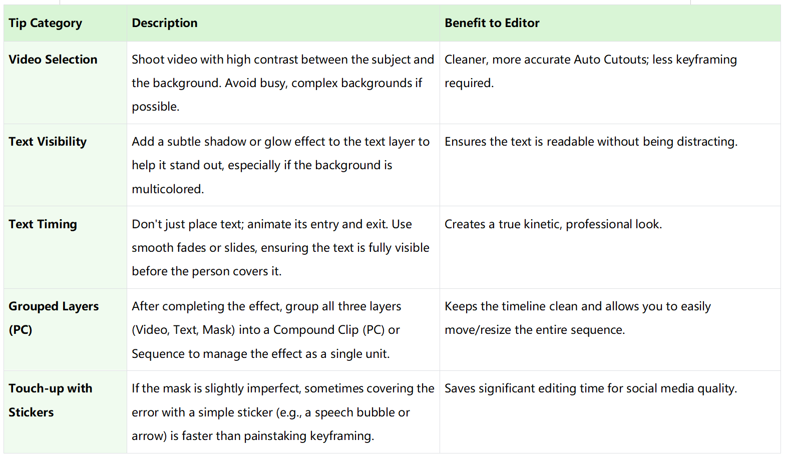 maximizing the text effect