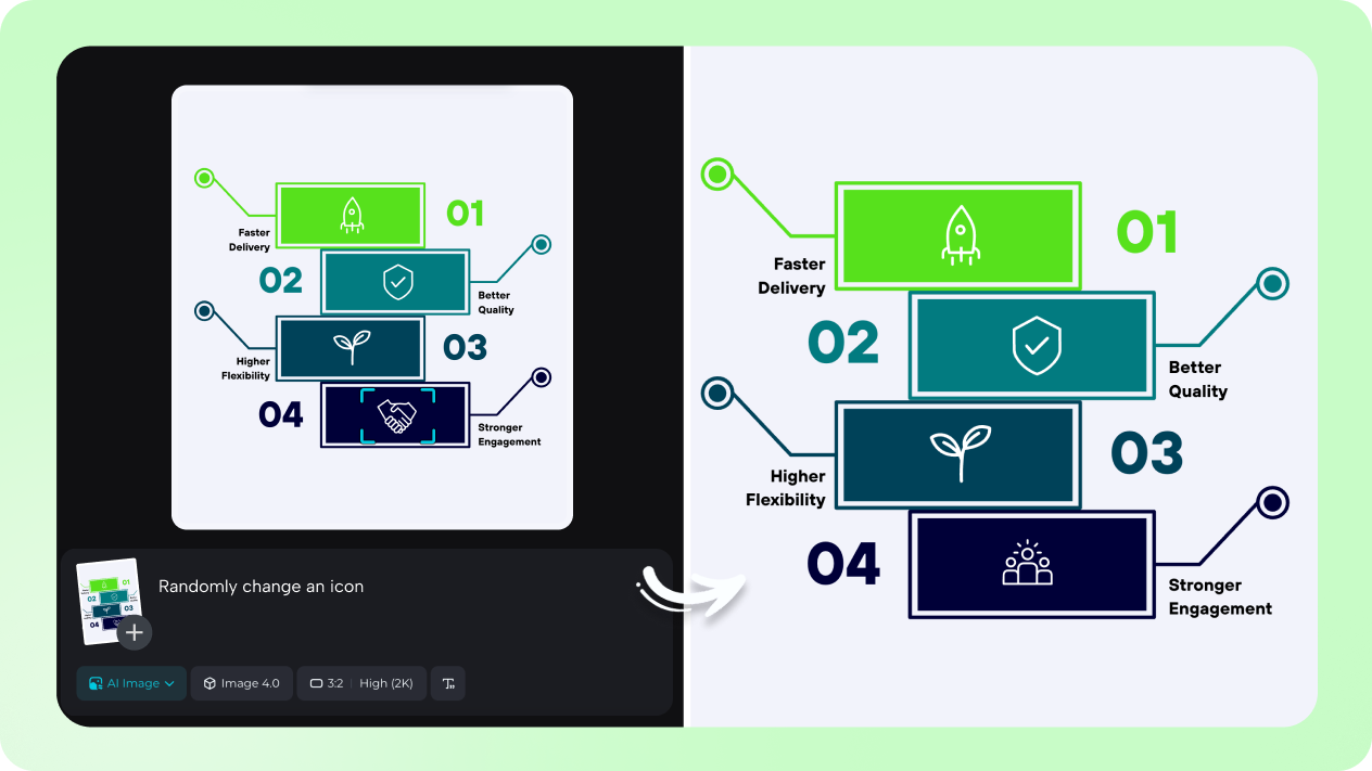 business plan with interactive edit