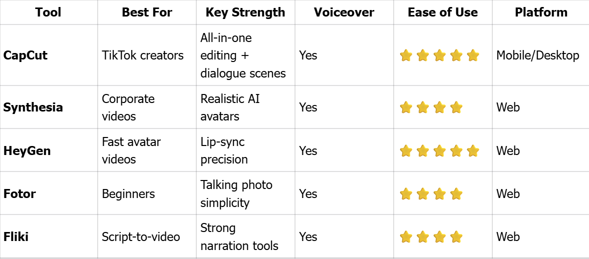 AI Dialogue Tools Comparison Table