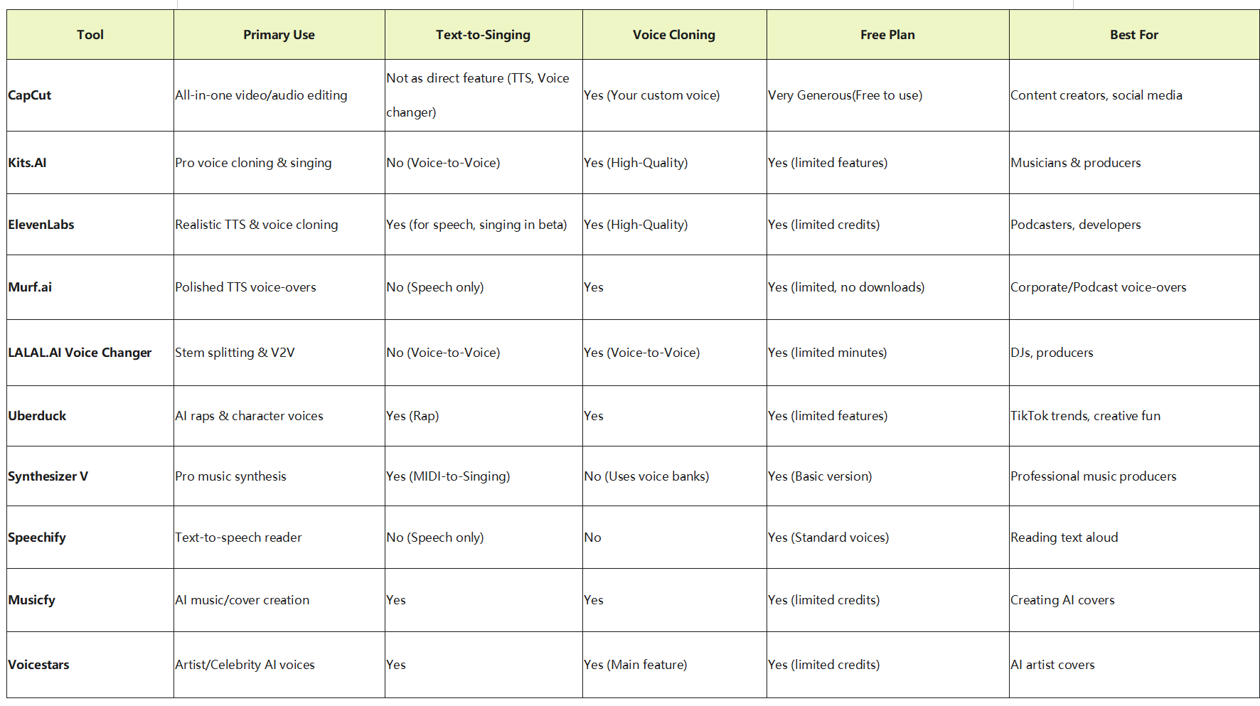 AI singing voice generator tools