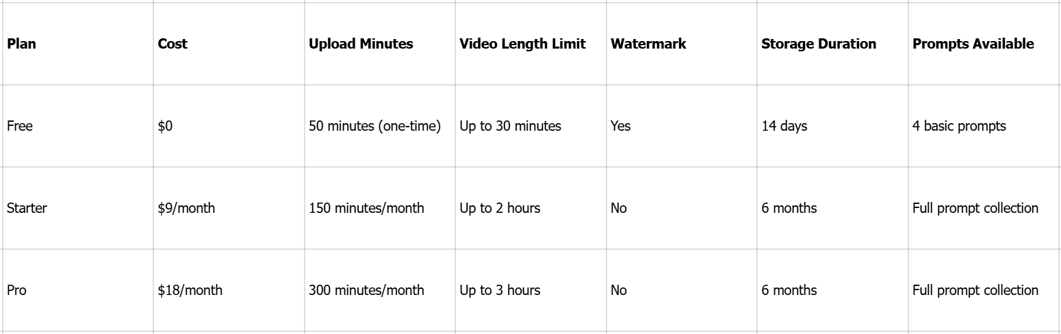 Preise für AI Video Cut