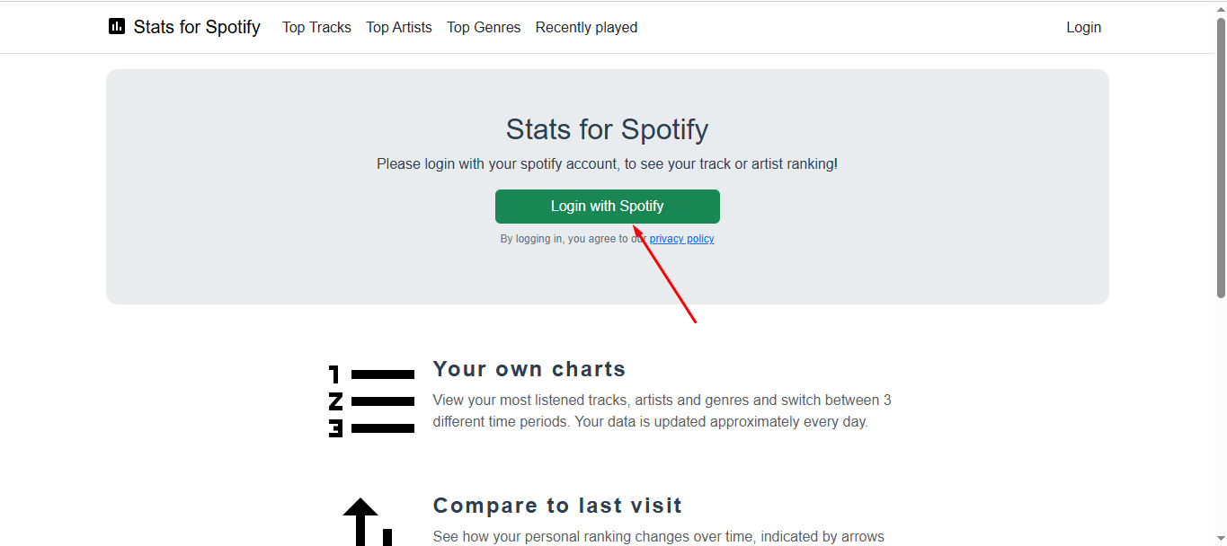 Using stats for Spotify to learn about my most streamed artists
