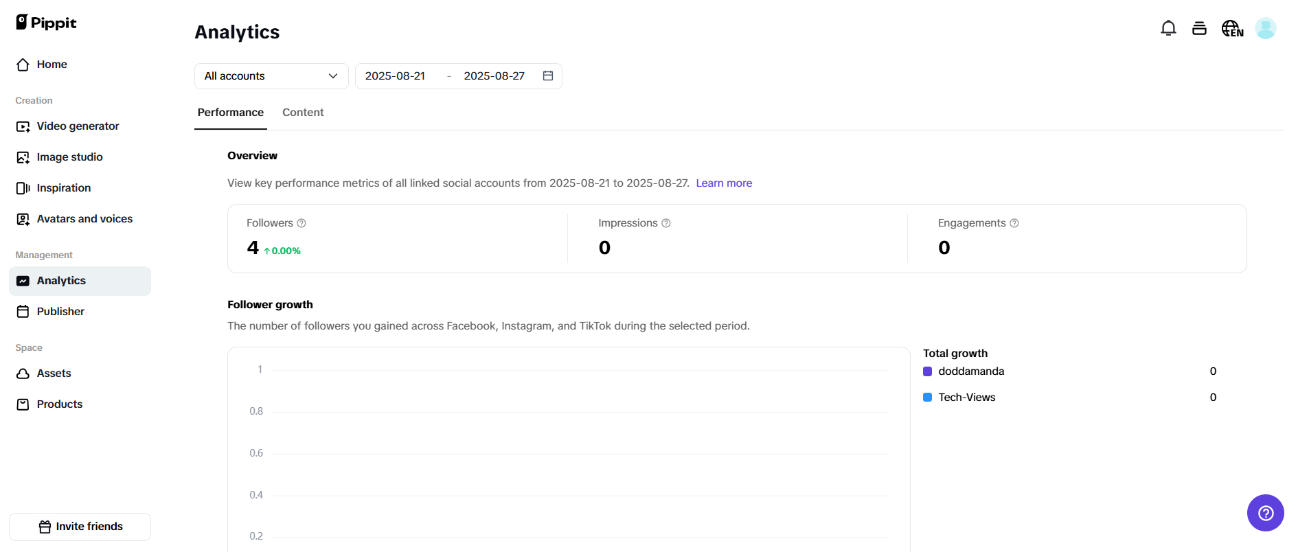 Analise o desempenho do conteúdo