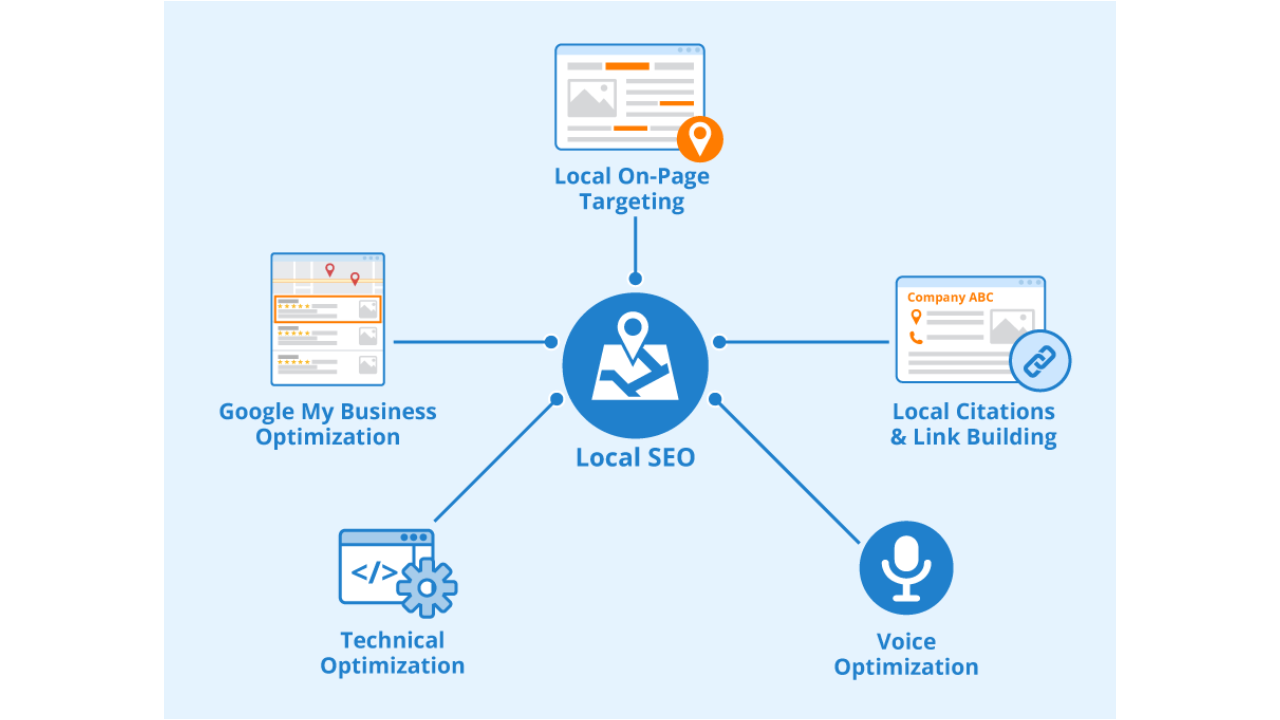 Local SEO optimization for e-commerce
