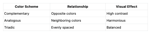 Complementary vs Analogous Colors