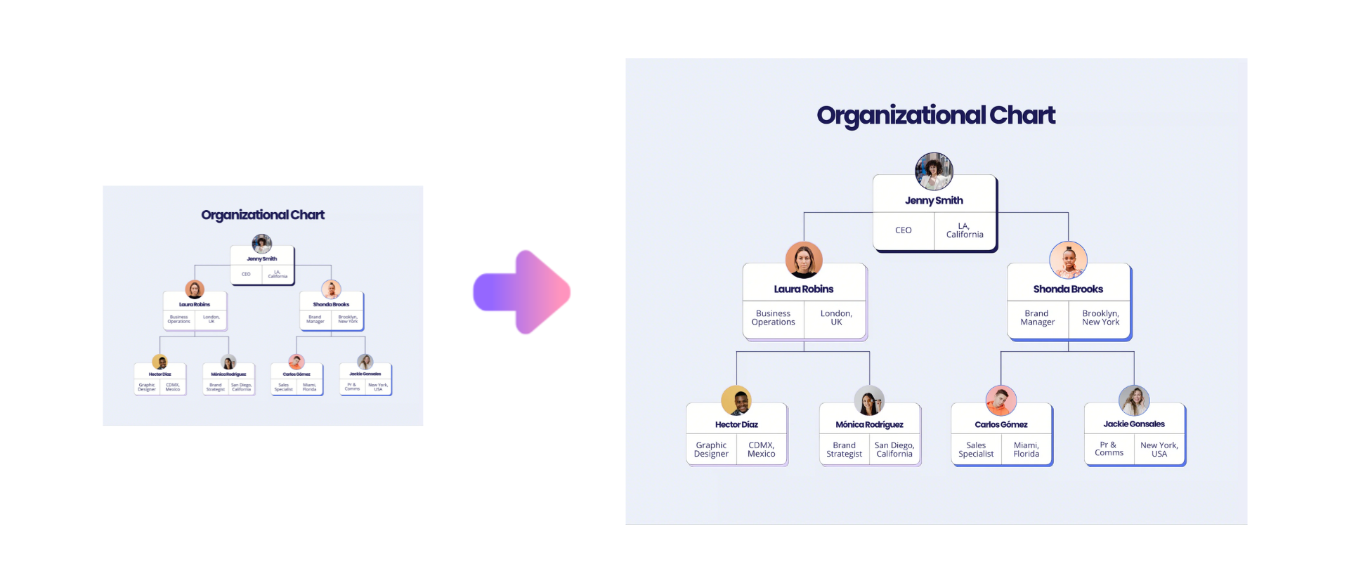 how to prepare organization chart in excel