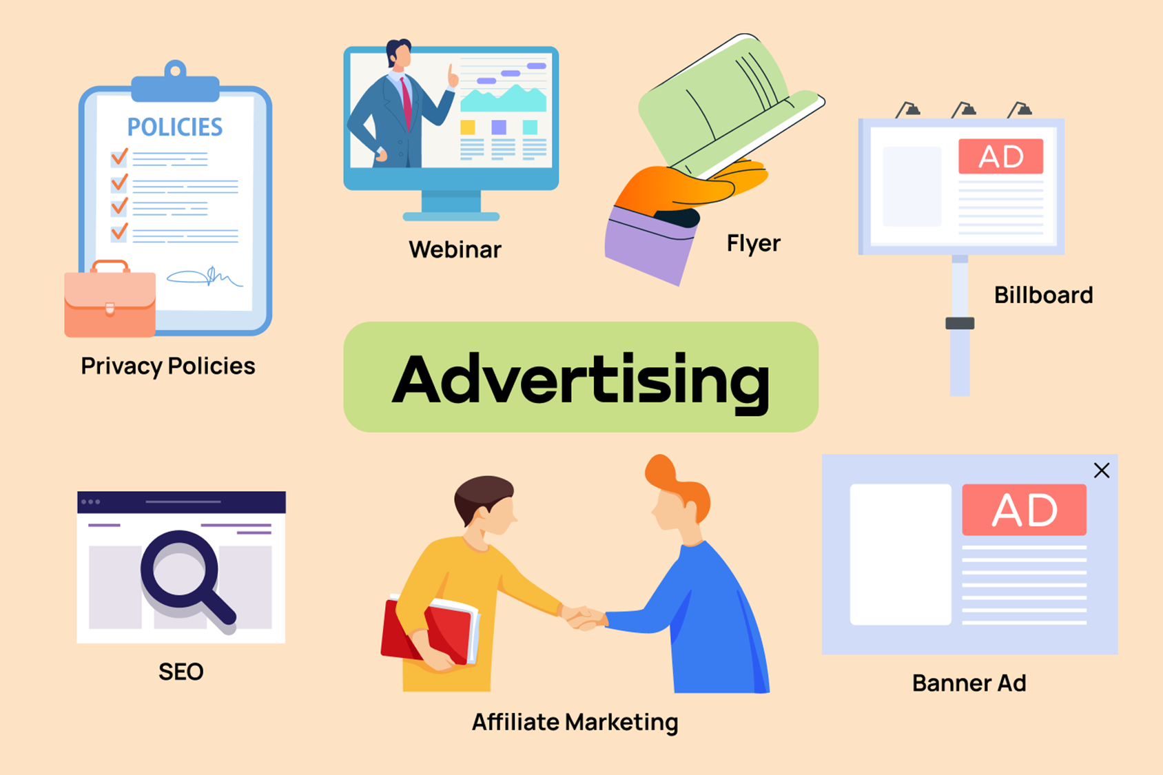 Tamang format ng ad at mga plataporma