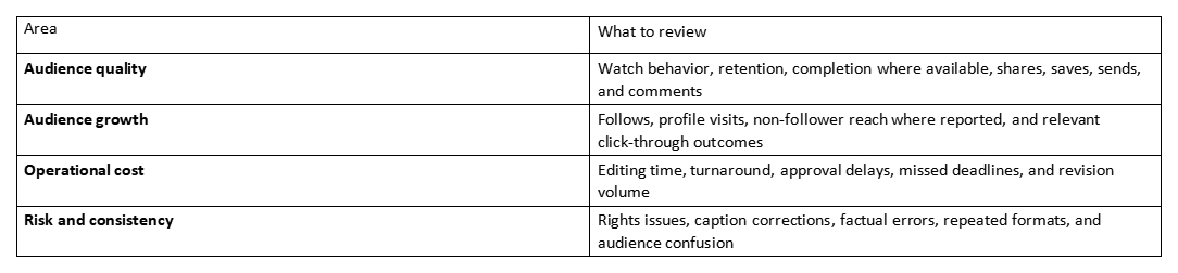 Table with areas like audience quality, growth, operational cost, and risk and consistency