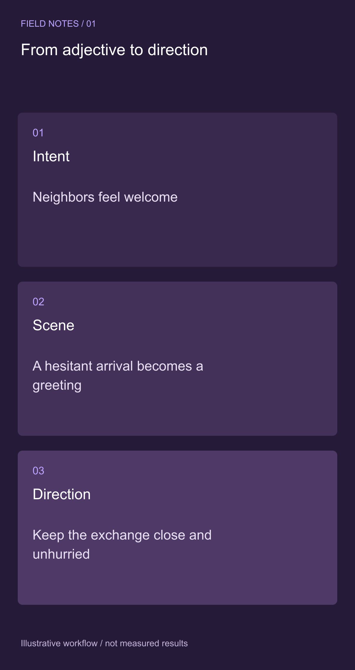 Define the change you want sound to create — illustrative decision guide