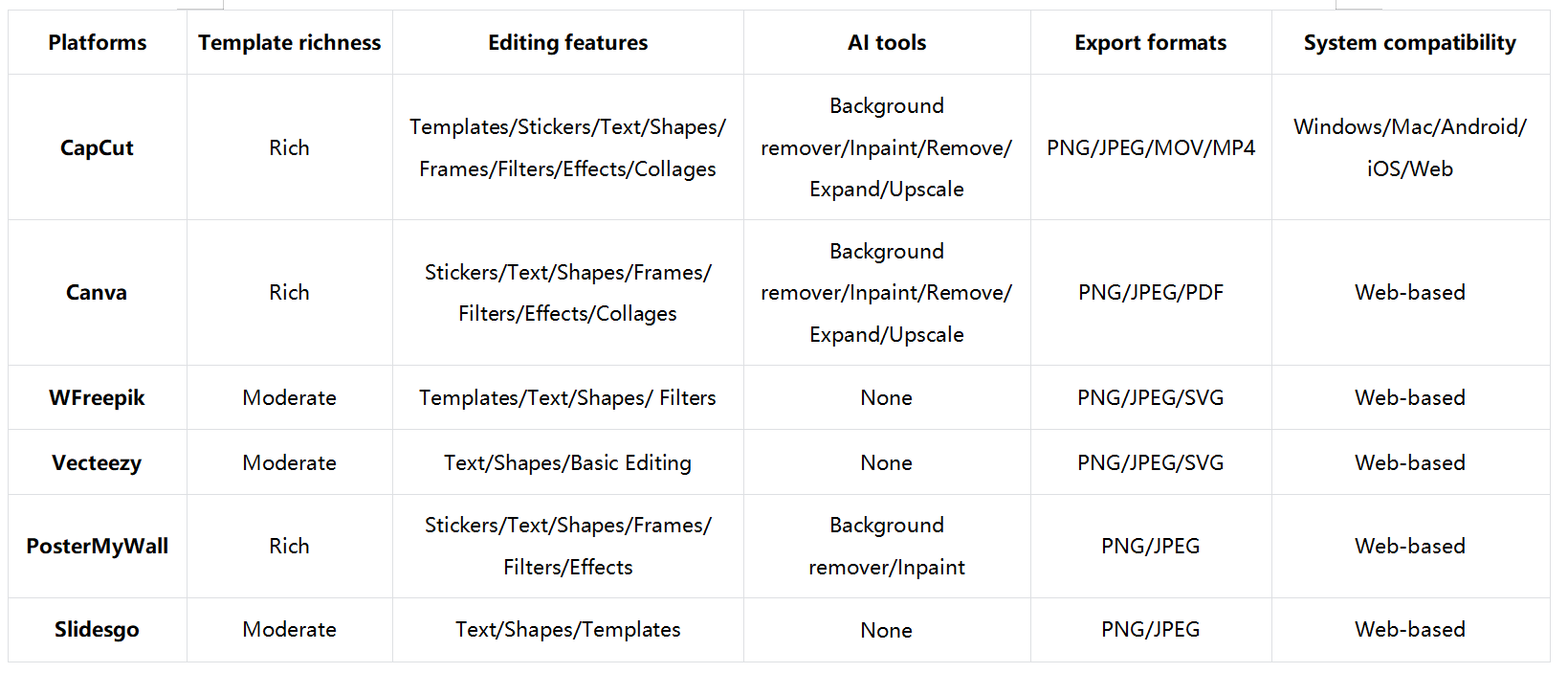 Which platform is the best for you to download Halloween templates