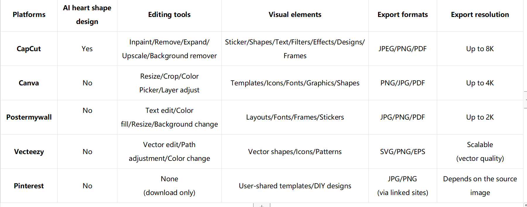 printable heart shapes