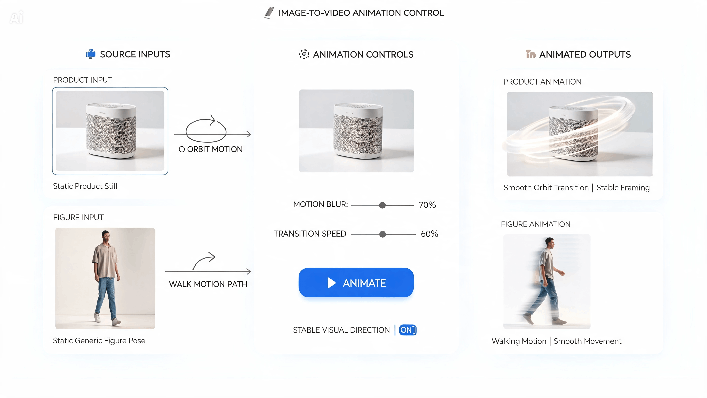 Image to video animation control