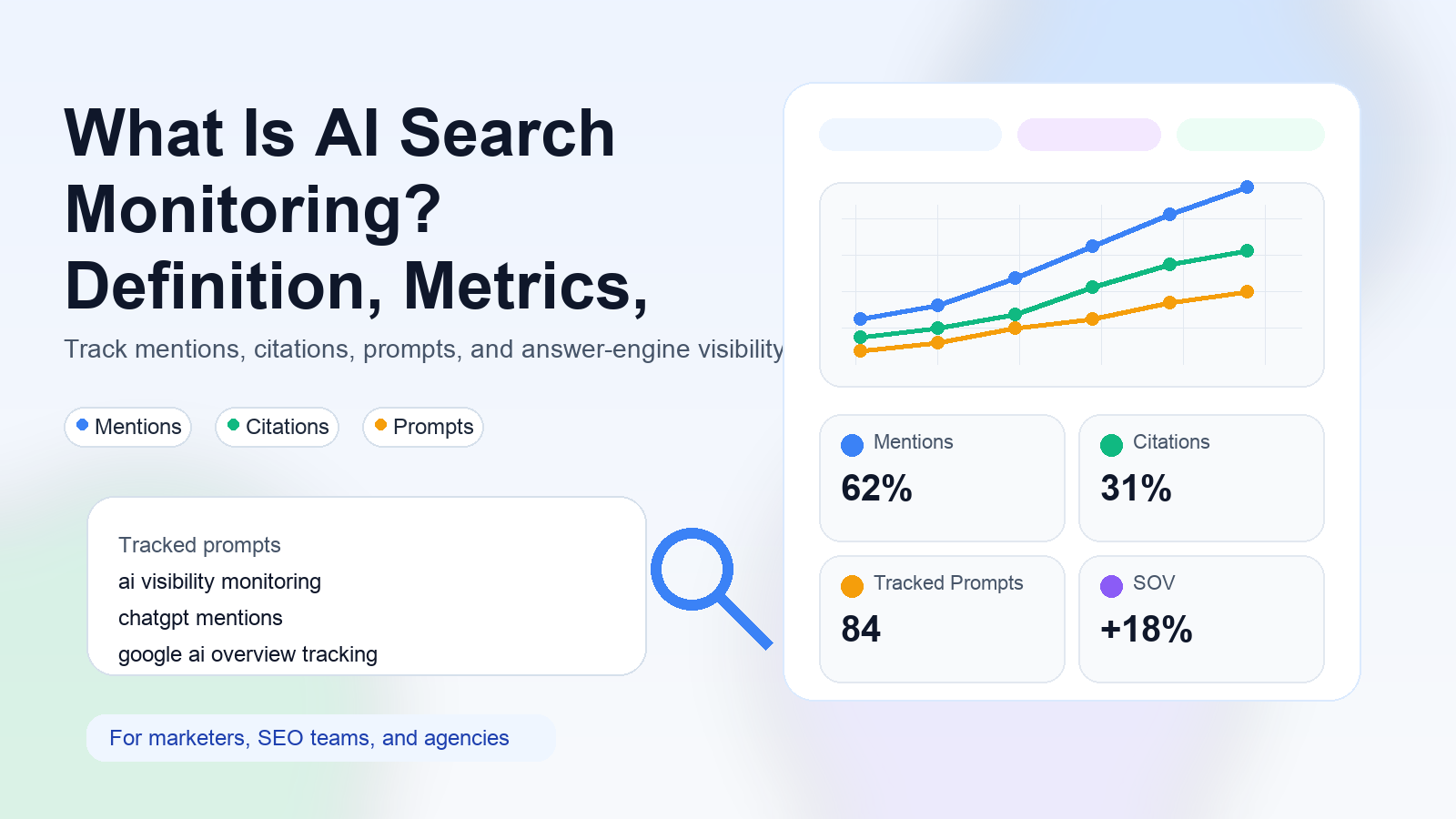 Editorial illustration about what is ai search monitoring, AI search visibility dashboards, and marketer workflows.