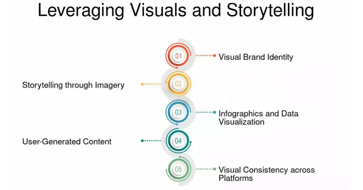 Pagpapaunlad sa mga visual at musika upang pukawin ang emosyon