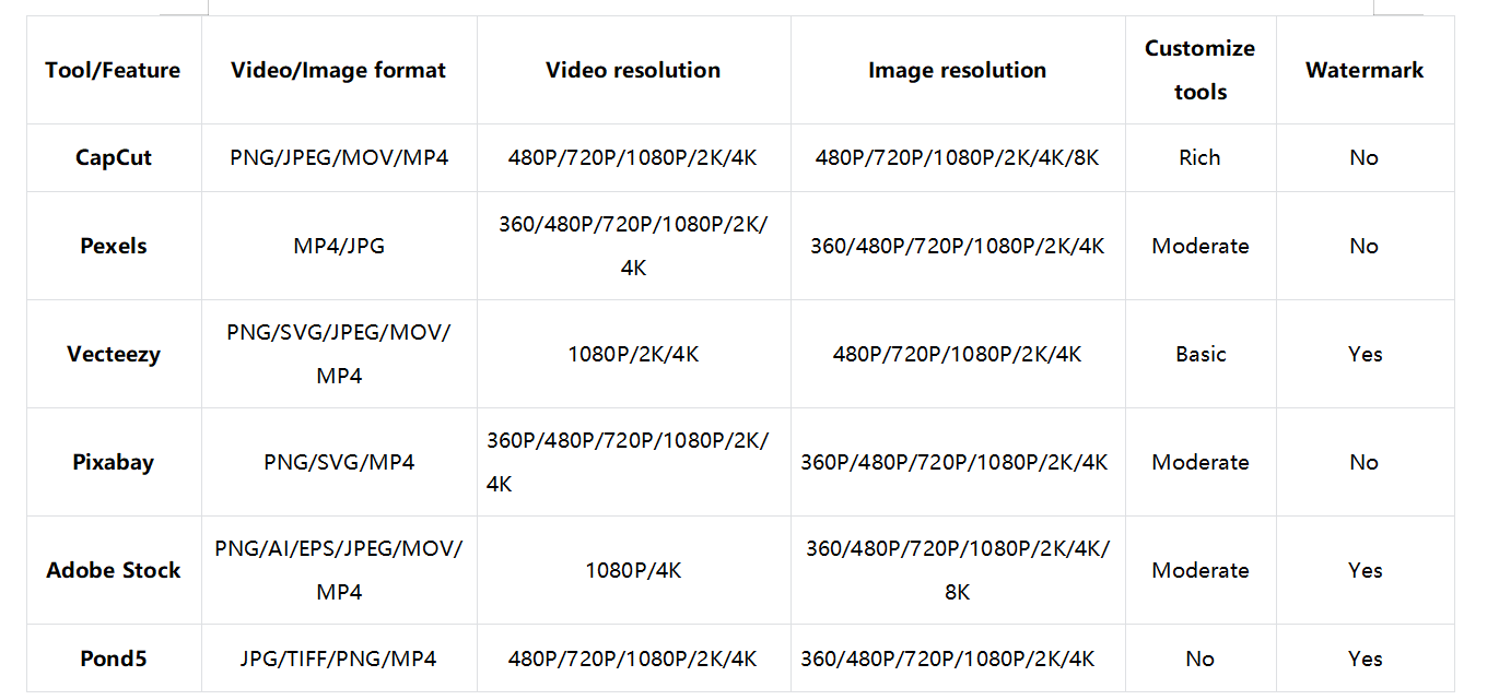 Comparison - platforms to download a green screen cartoon character