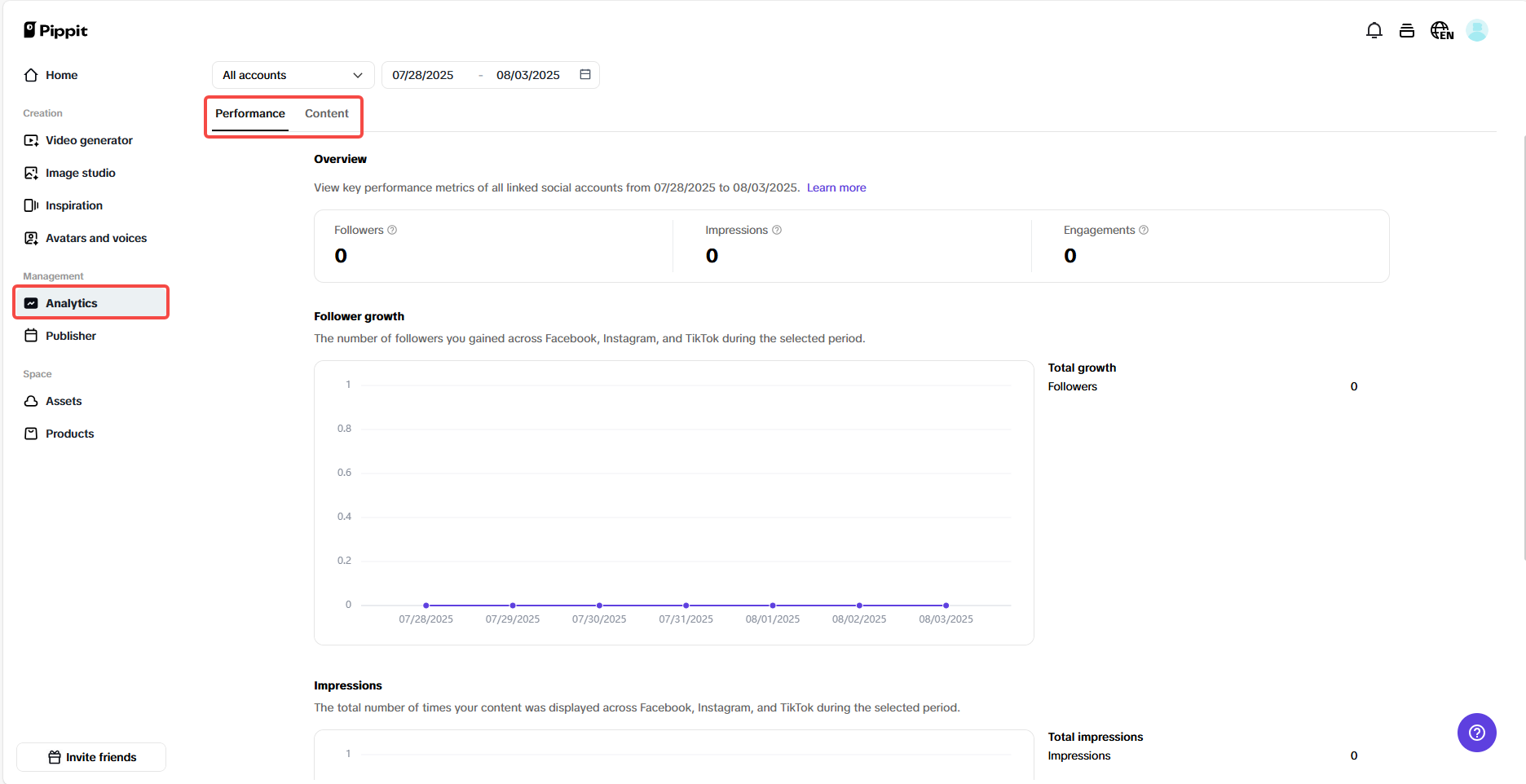Analytics dashboard