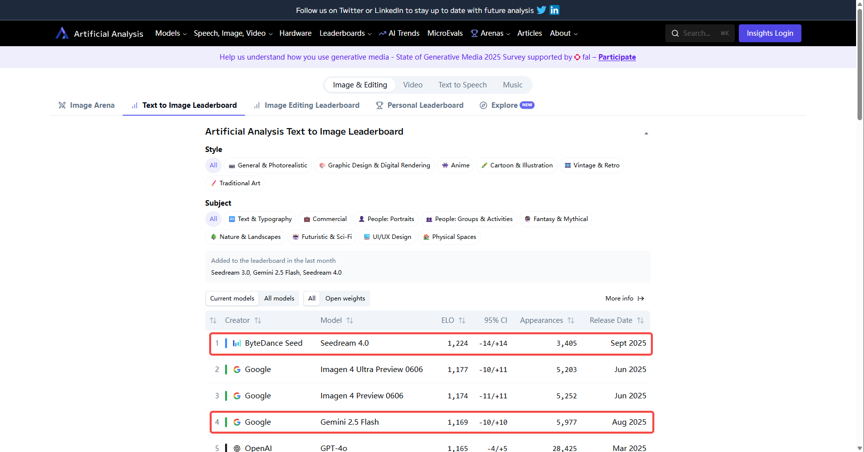 Dreamina Seedream 4.0 ranking
