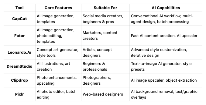 A quick comparison of all tools