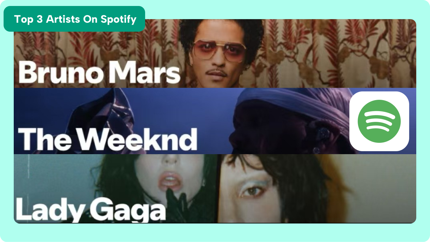 topp 3 artister på spotify