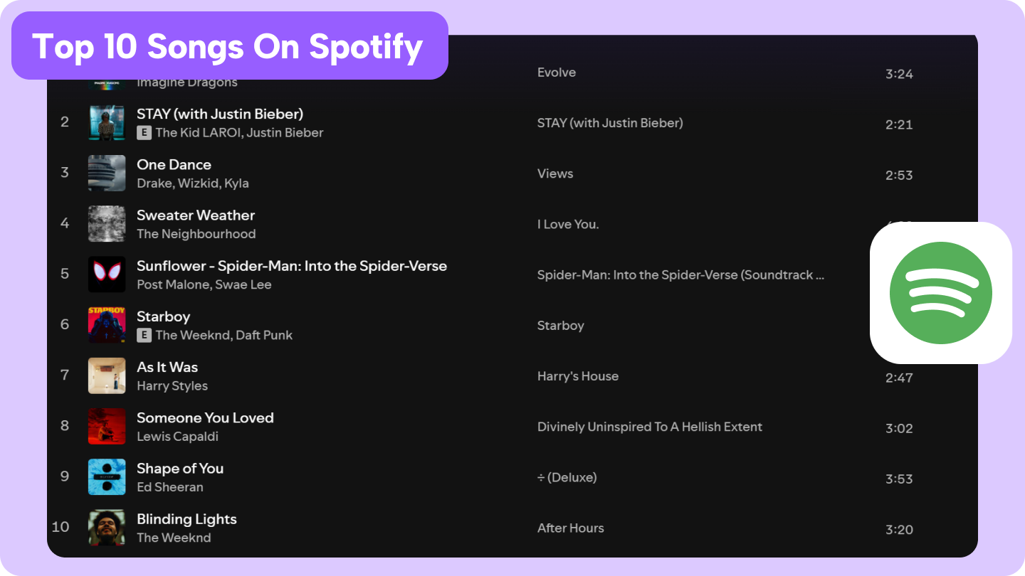 10 השירים המובילים בספוטיפיי