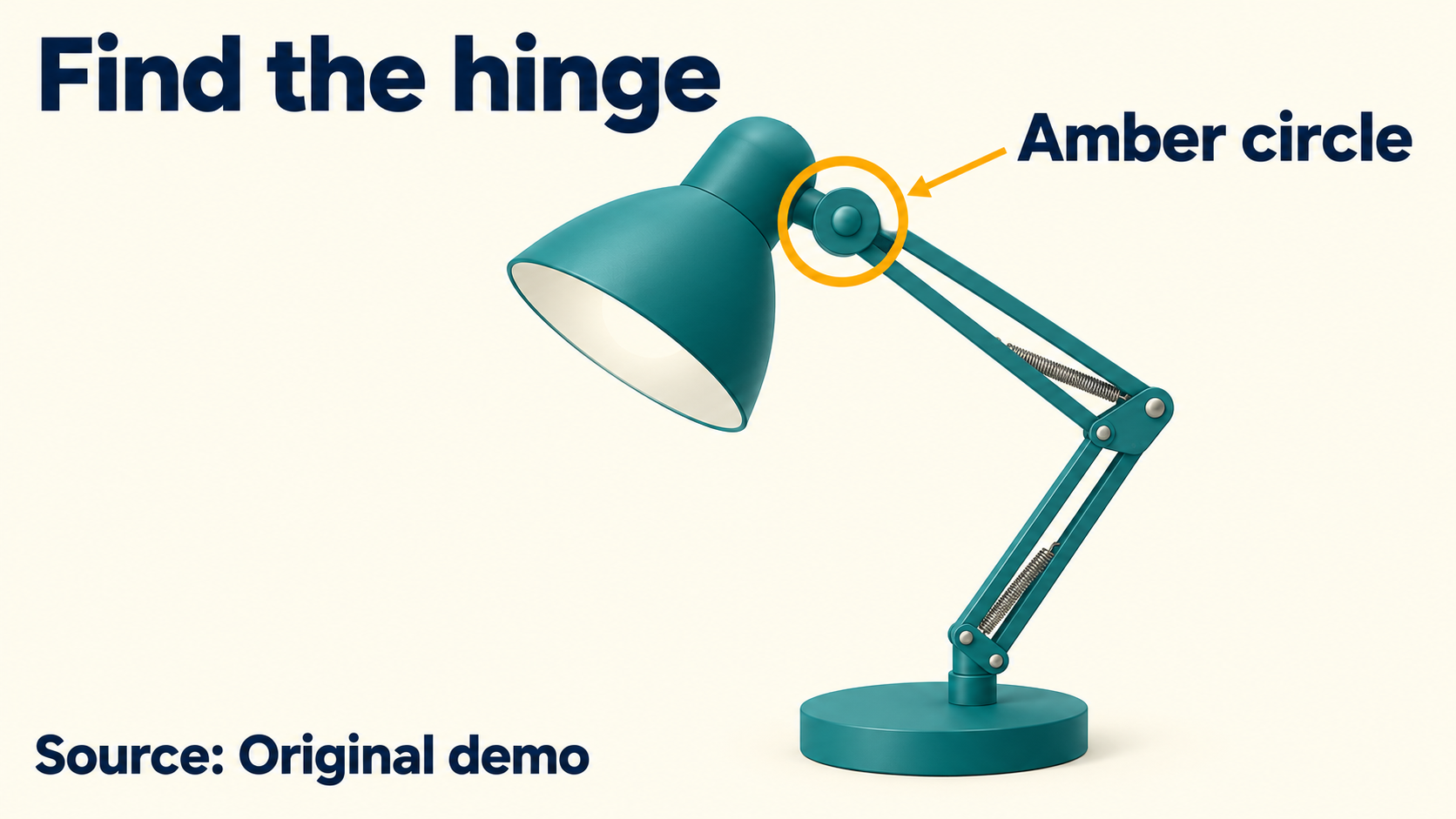 An original lamp diagram identifies the hinge with an amber circle and retains its source credit