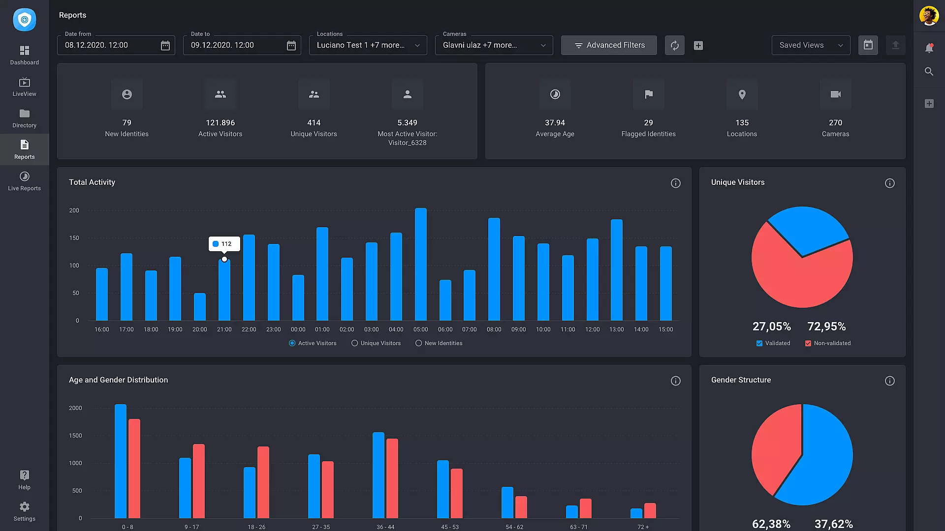 Analytics dashboard showing video stats and graphs