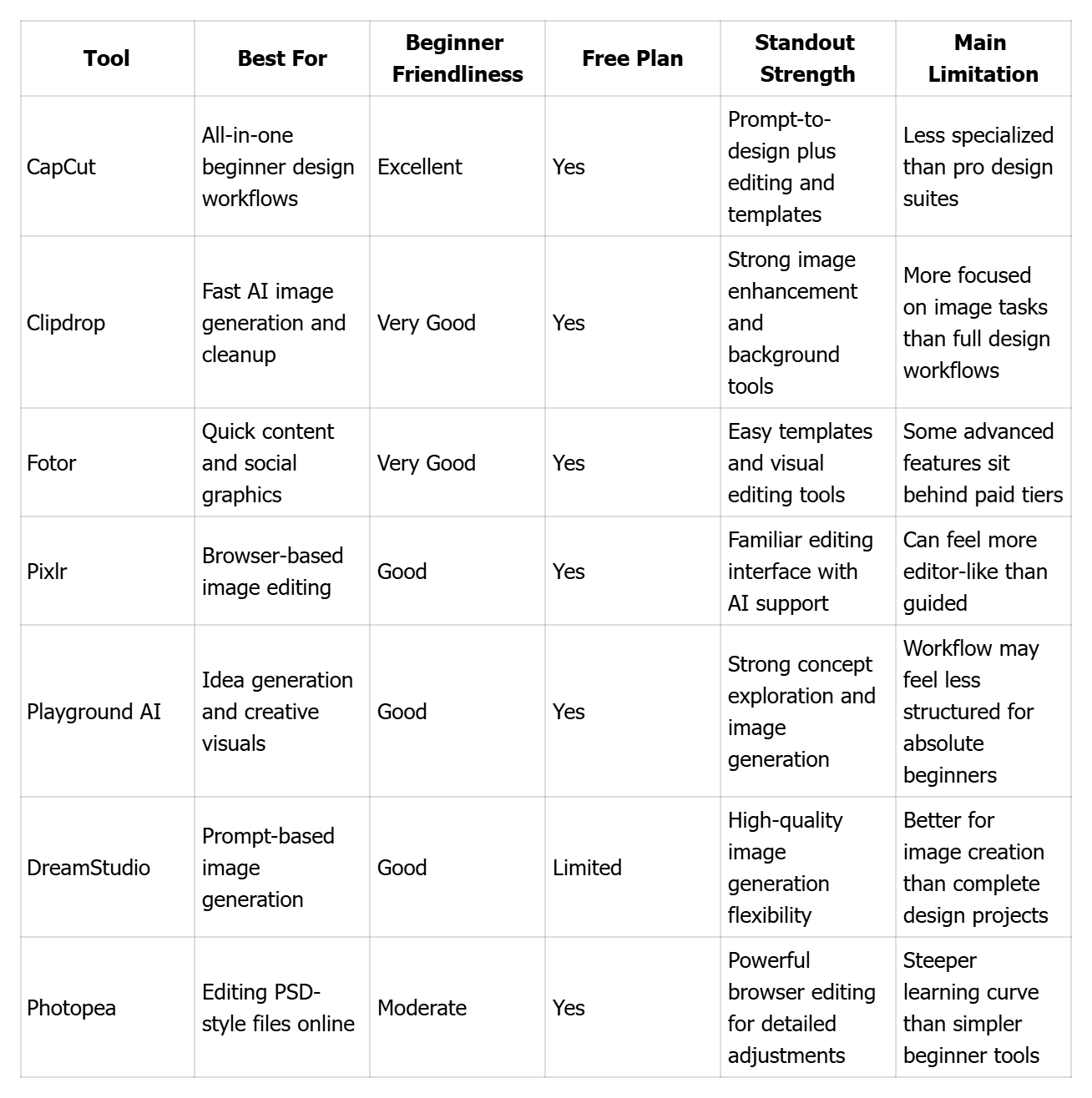 Quick Comparison of Top 7 AI Design Tools