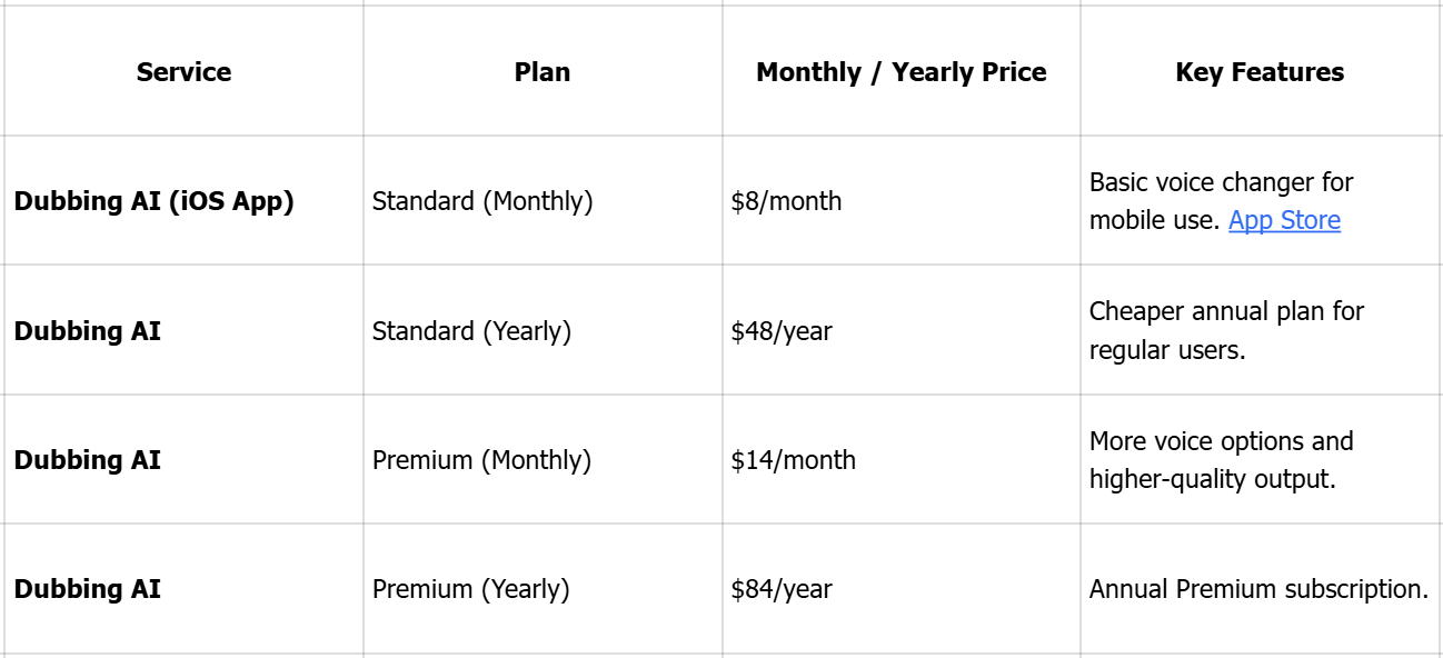 Dubbing AI voice changer pricing