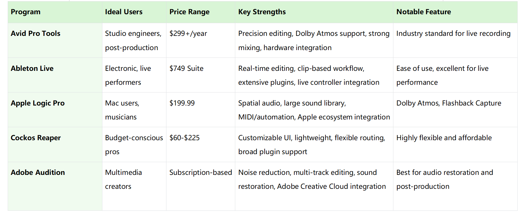sound design software