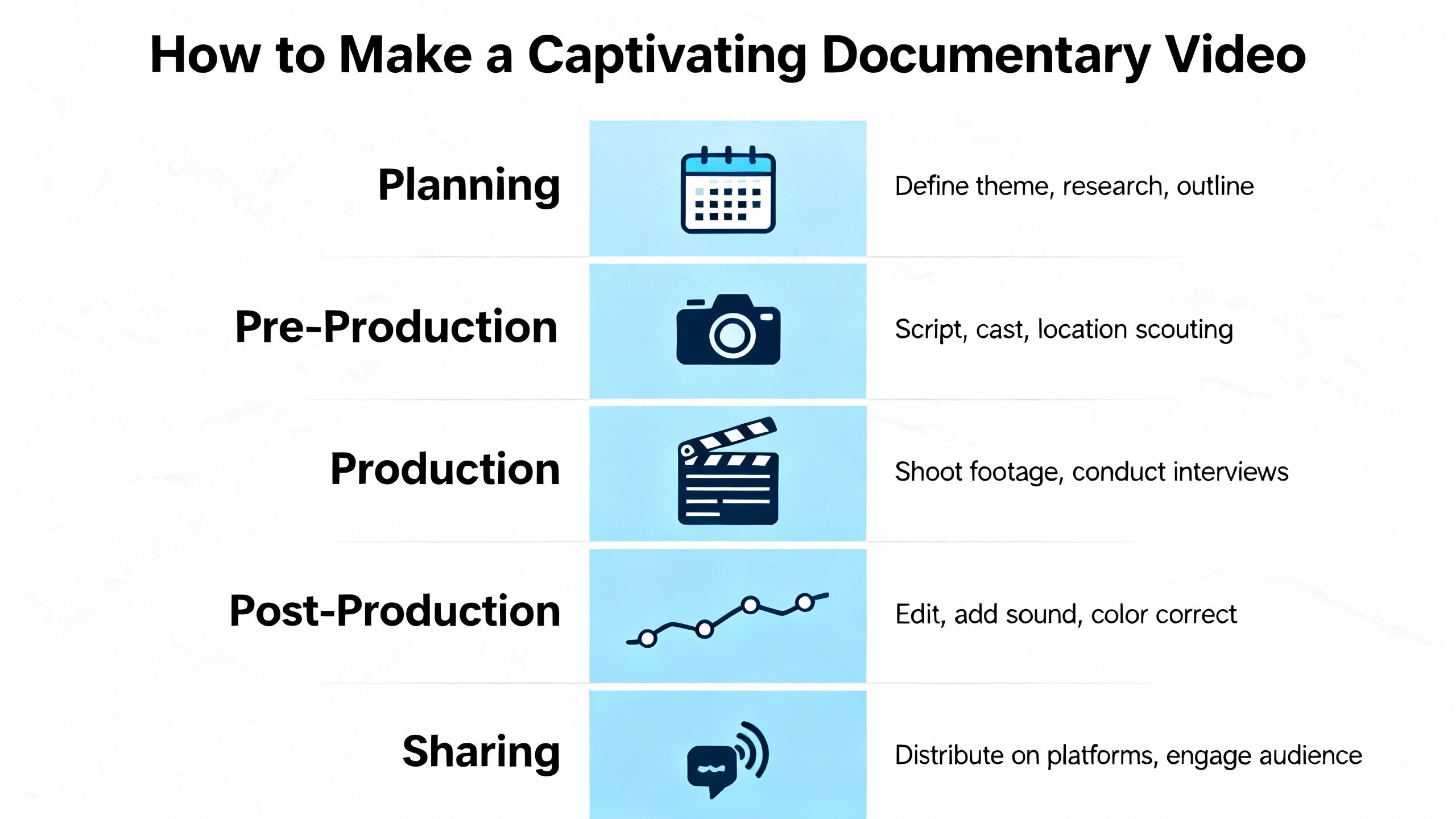 Conéctate con las historias