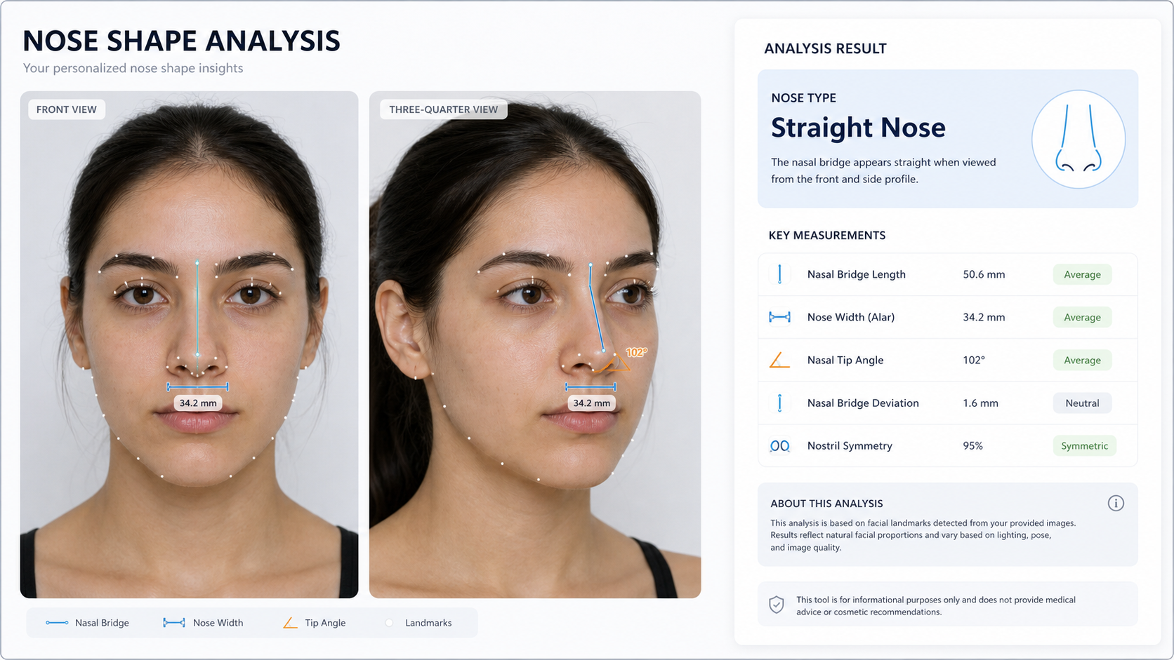 Nasenform-Analysator-Analyse Held