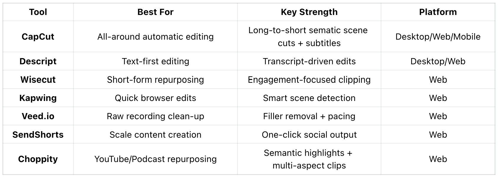 Top AutoCut Agent Tools at a Glance