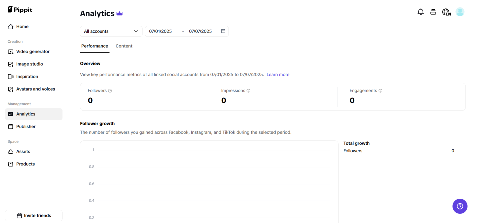 Performance analytics dashboard