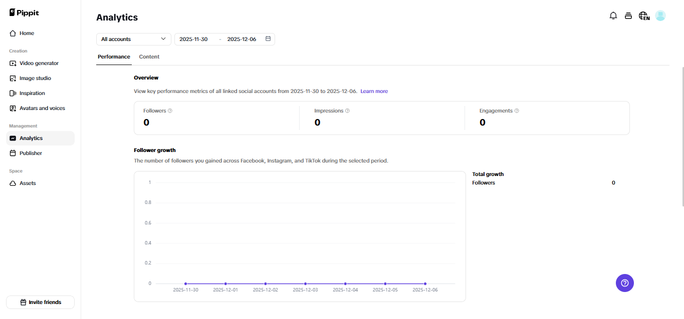 Панель аналітики на Pippit