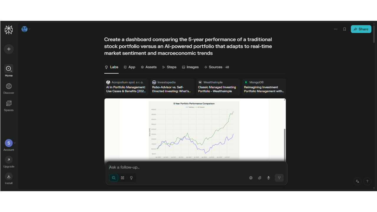 Datenvisualisierung von Perplexity AI Labs